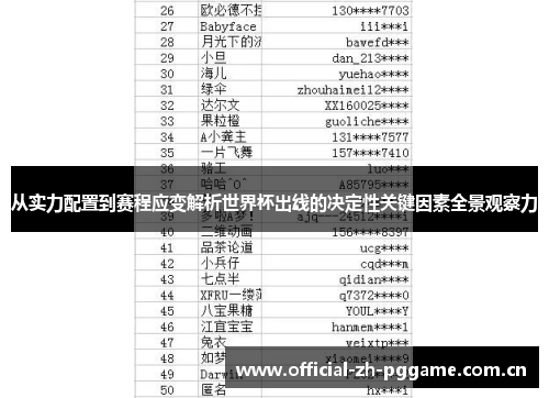 从实力配置到赛程应变解析世界杯出线的决定性关键因素全景观察力 从实力配置到赛程应变解析世界杯出线的决定性关键因素全景观察力